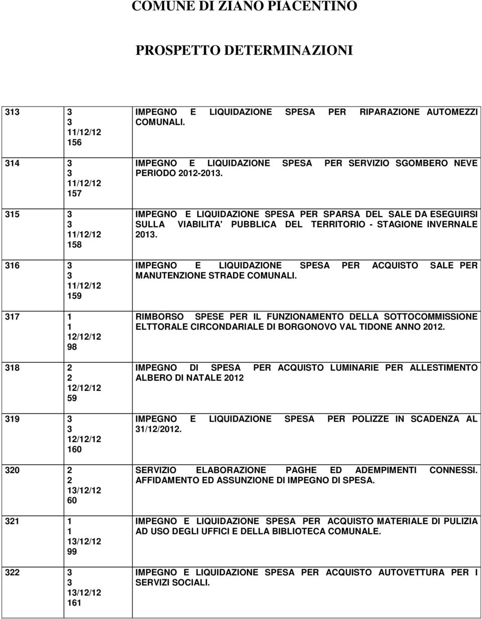 IMPEGNO E LIQUIDAZIONE SPESA PER ACQUISTO SALE PER MANUTENZIONE STRADE COMUNALI. RIMBORSO SPESE PER IL FUNZIONAMENTO DELLA SOTTOCOMMISSIONE ELTTORALE CIRCONDARIALE DI BORGONOVO VAL TIDONE ANNO 0.