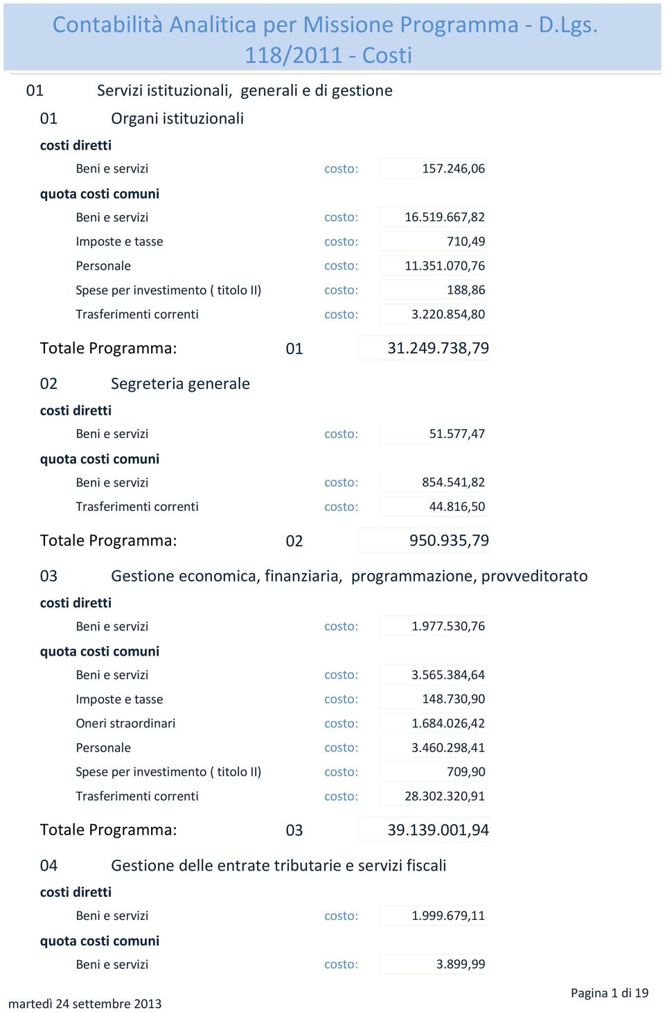 738,79 02 Segreteria generale Beni e servizi costo: 51.577,47 Beni e servizi costo: 854.541,82 Trasferimenti correnti costo: 44.816,50 Totale Programma: 02 950.