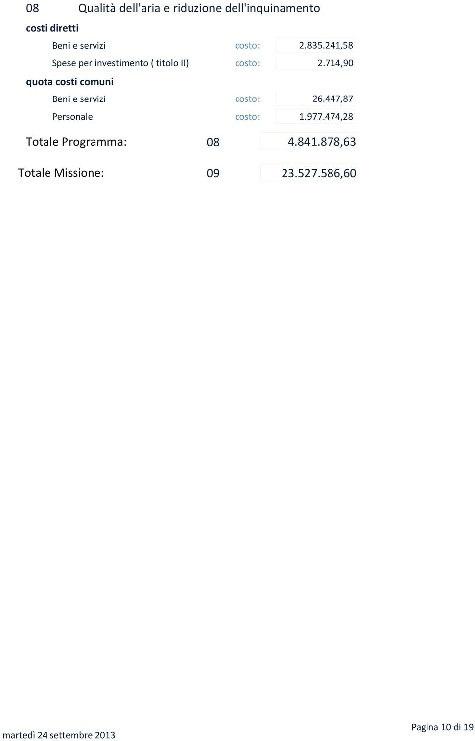 714,90 Beni e servizi costo: 26.447,87 Personale costo: 1.977.