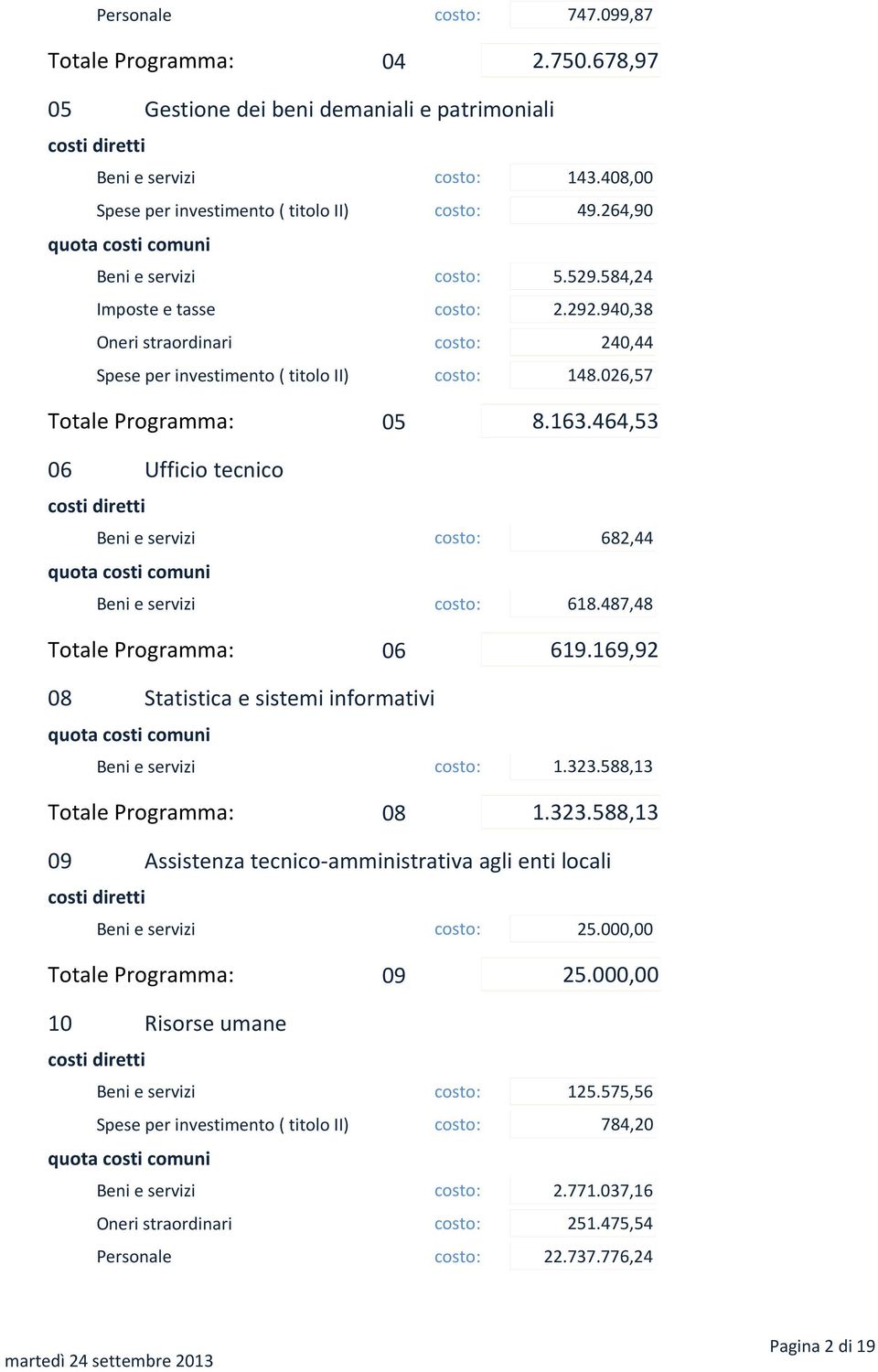 464,53 06 Ufficio tecnico Beni e servizi costo: 682,44 Beni e servizi costo: 618.487,48 Totale Programma: 06 619.169,92 08 Statistica e sistemi informativi Beni e servizi costo: 1.323.