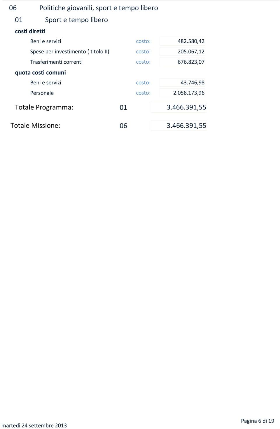 067,12 Trasferimenti correnti costo: 676.823,07 Beni e servizi costo: 43.