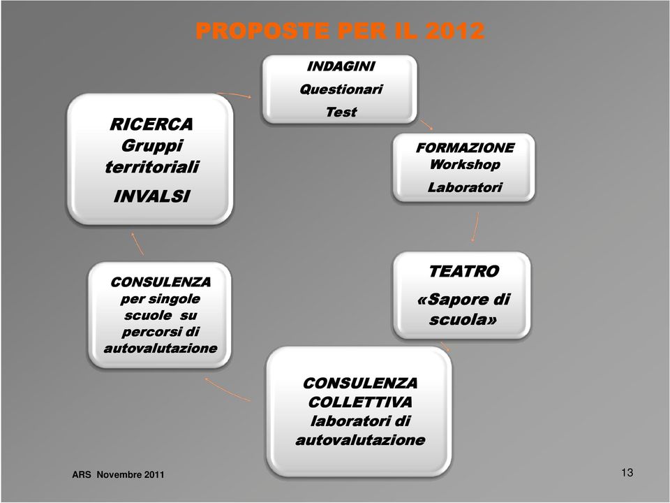 CONSULENZA per singole scuole su percorsi di autovalutazione