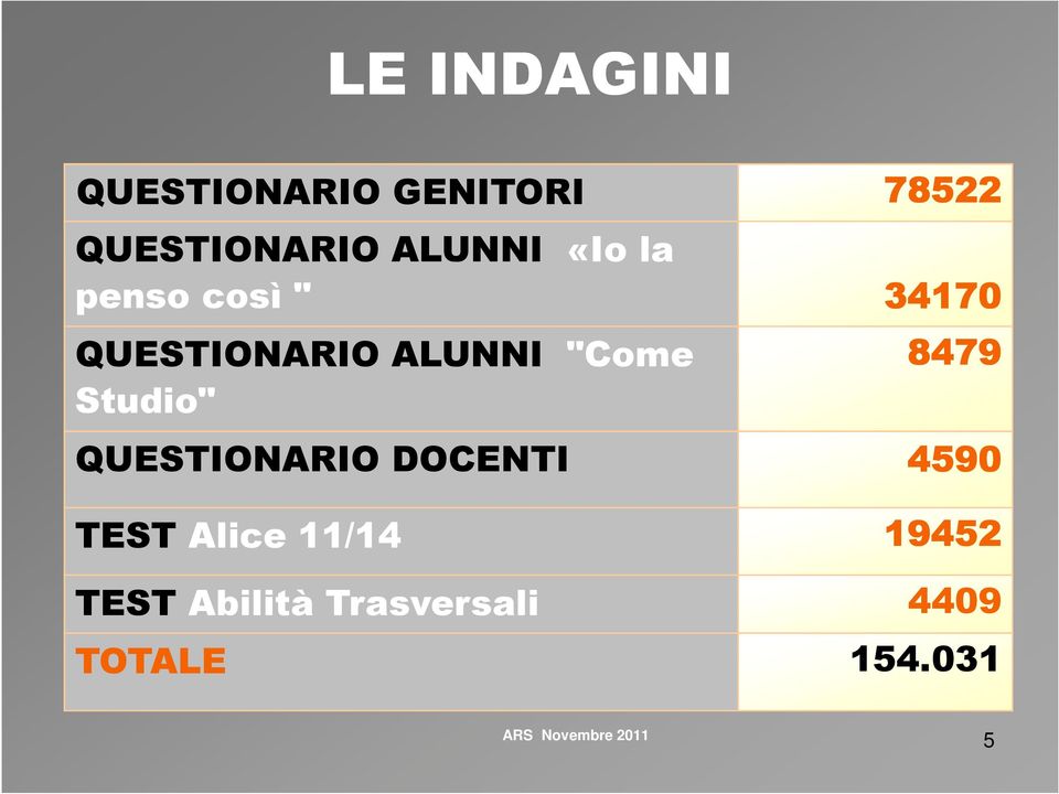 "Come 8479 Studio" QUESTIONARIO DOCENTI 4590 TEST