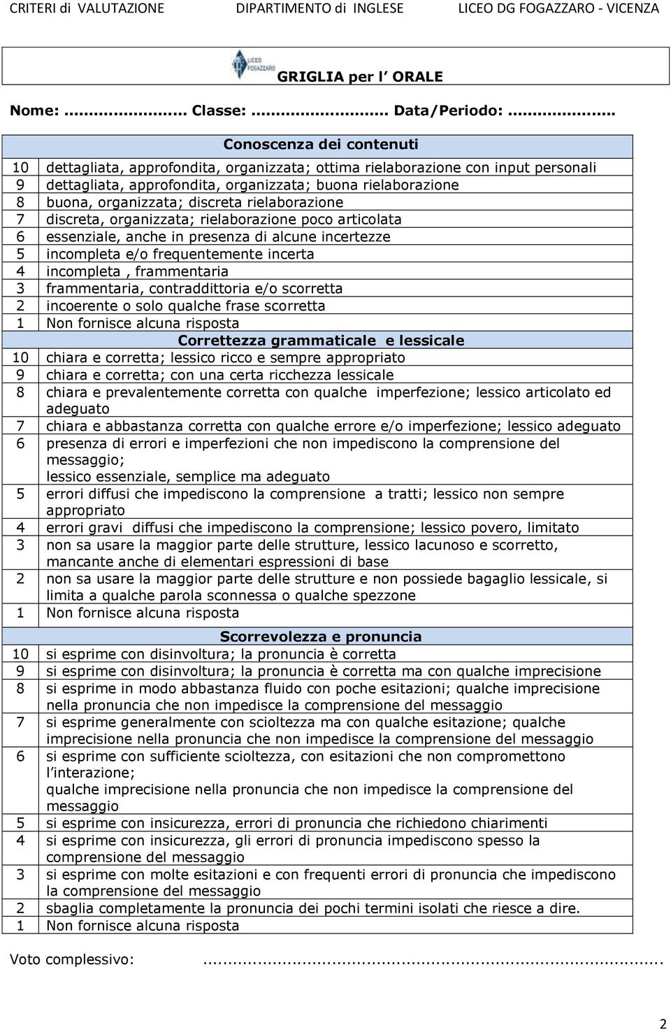 discreta rielaborazione 7 discreta, organizzata; rielaborazione poco articolata 6 essenziale, anche in presenza di alcune incertezze 5 incompleta e/o frequentemente incerta 4 incompleta, frammentaria