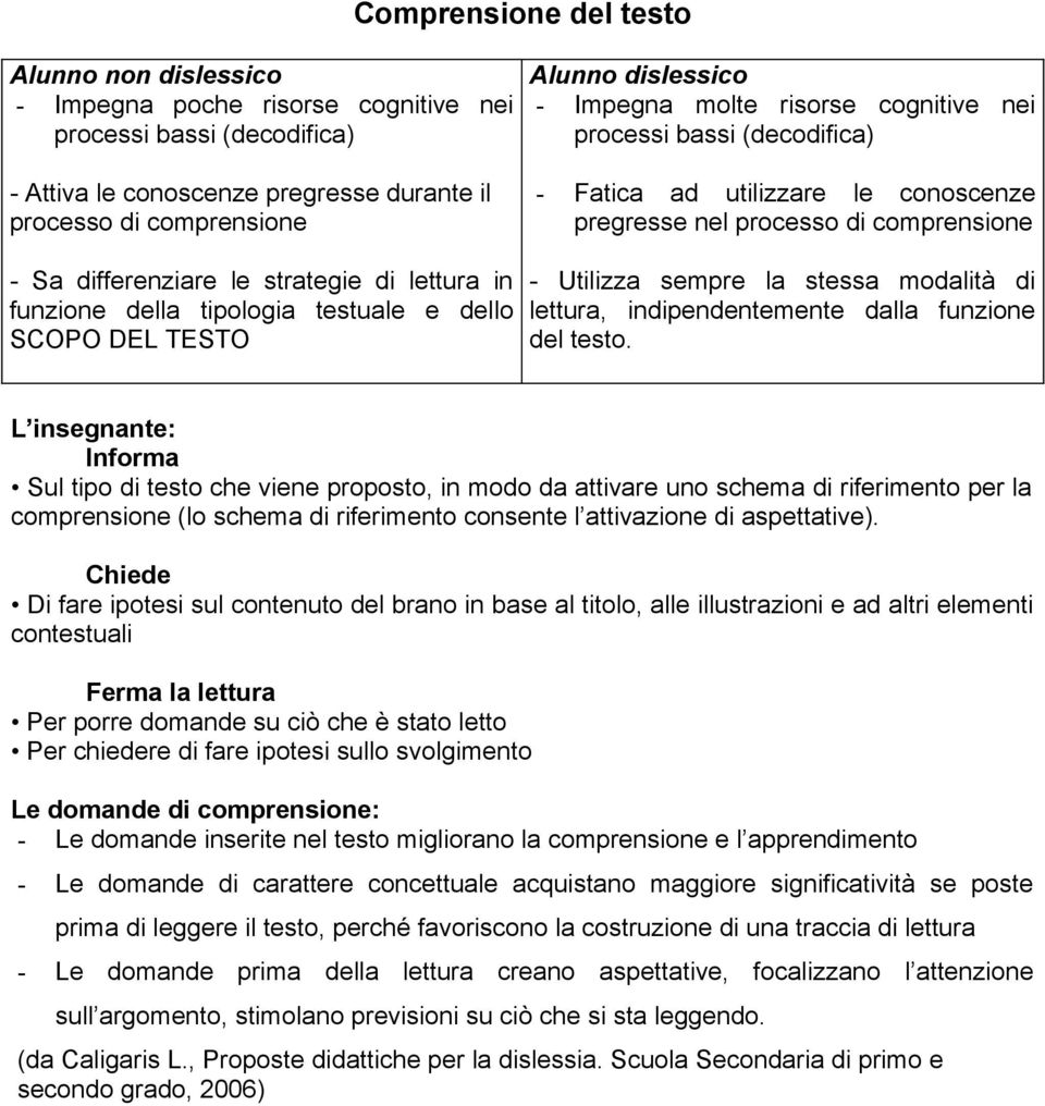 della tipologia testuale e dello SCOPO DEL TESTO - Utilizza sempre la stessa modalità di lettura, indipendentemente dalla funzione del testo.