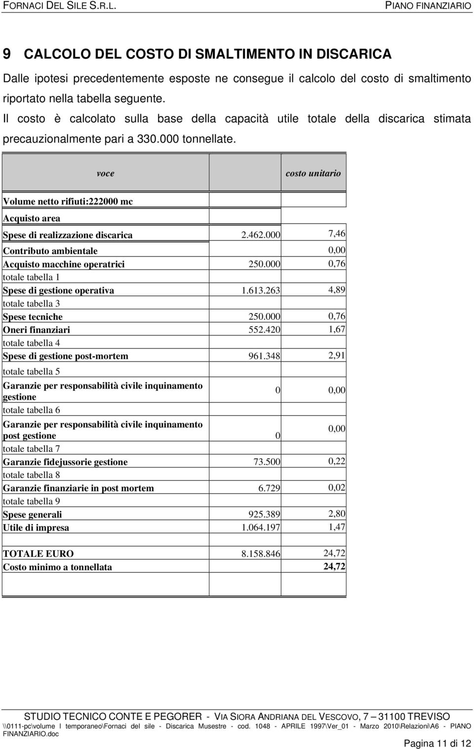 voce costo unitario Volume netto rifiuti:222000 mc Acquisto area Spese di realizzazione discarica 2.462.000 7,46 Contributo ambientale 0,00 Acquisto macchine operatrici 250.