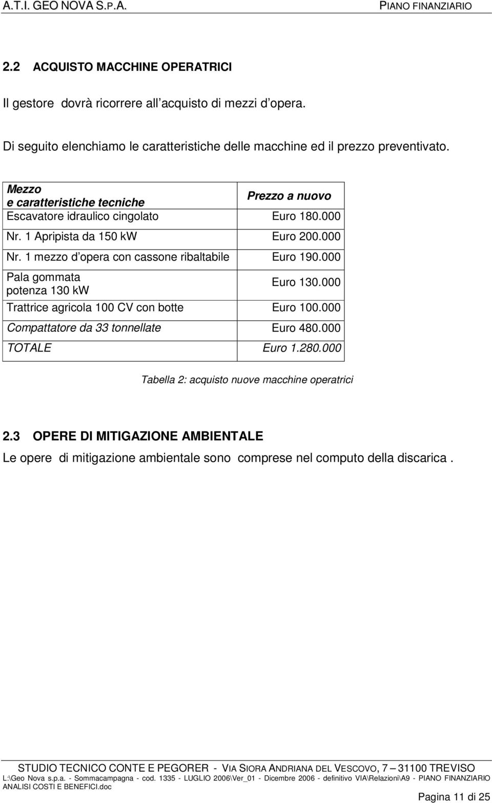 000 Pala gommata potenza 130 kw Euro 130.000 Trattrice agricola 100 CV con botte Euro 100.000 Compattatore da 33 tonnellate Euro 480.000 TOTALE Euro 1.280.