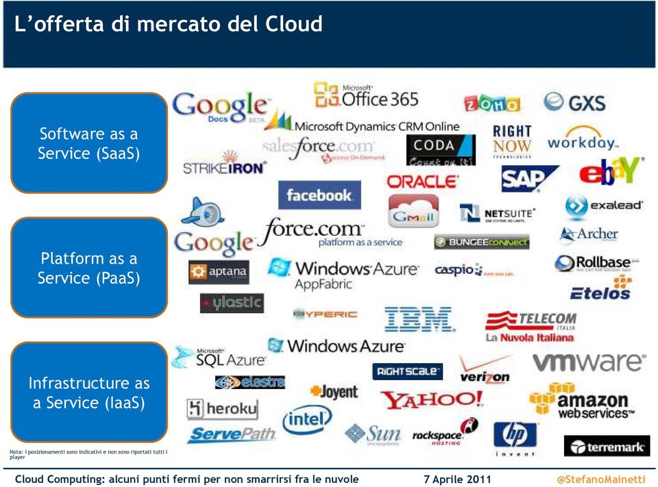 Infrastructure as a Service (IaaS) Nota: i