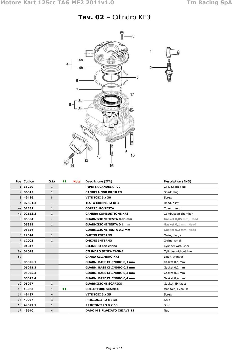 3 1 CAMERA COMBUSTIONE KF3 Combustion chamber 5 05354 - GUARNIZIONE TESTA 0,05 mm Gasket 0,05 mm, Head 05355 1 GUARNIZIONE TESTA 0,1 mm Gasket 0,1 mm, Head 05356 - GUARNIZIONE TESTA 0,2 mm Gasket 0,2