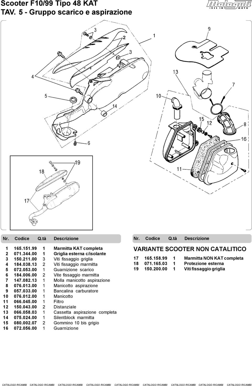 033. 1 Bancalina carburatore 10 076.012. 1 Manicotto 11 066.045. 1 Filtro 12 150.043. 2 Distanziale 13 066.058.03 1 Cassetta aspirazione completa 14 075.024.