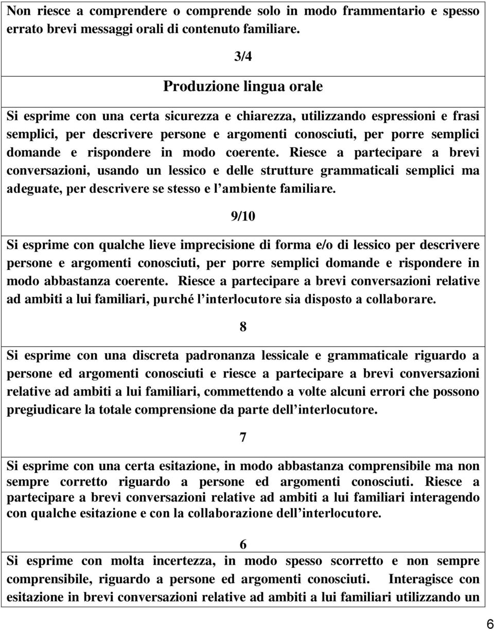 rispondere in modo coerente. Riesce a partecipare a brevi conversazioni, usando un lessico e delle strutture grammaticali semplici ma adeguate, per descrivere se stesso e l ambiente familiare.