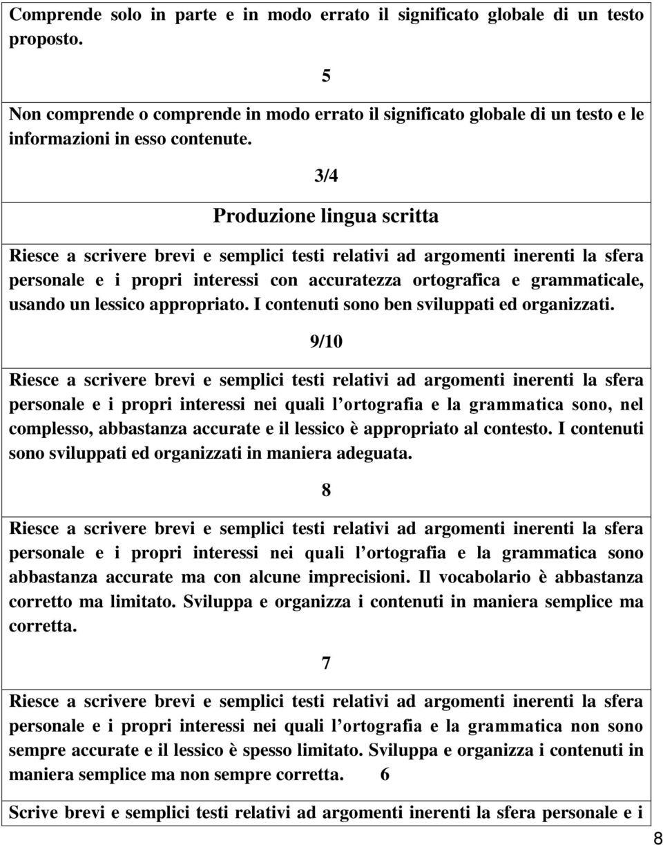 lessico appropriato. I contenuti sono ben sviluppati ed organizzati.