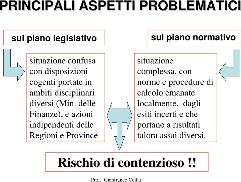 delle Finanze), e azioni indipendenti delle Regioni e Province sul piano normativo situazione