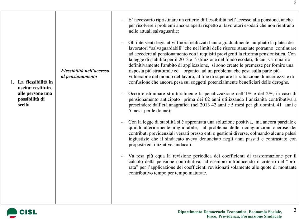 ampliato la platea dei lavoratori salvaguardabili che nei limiti delle risorse stanziate potranno continuare ad accedere al pensionamento con i requisiti previgenti la riforma pensionistica.