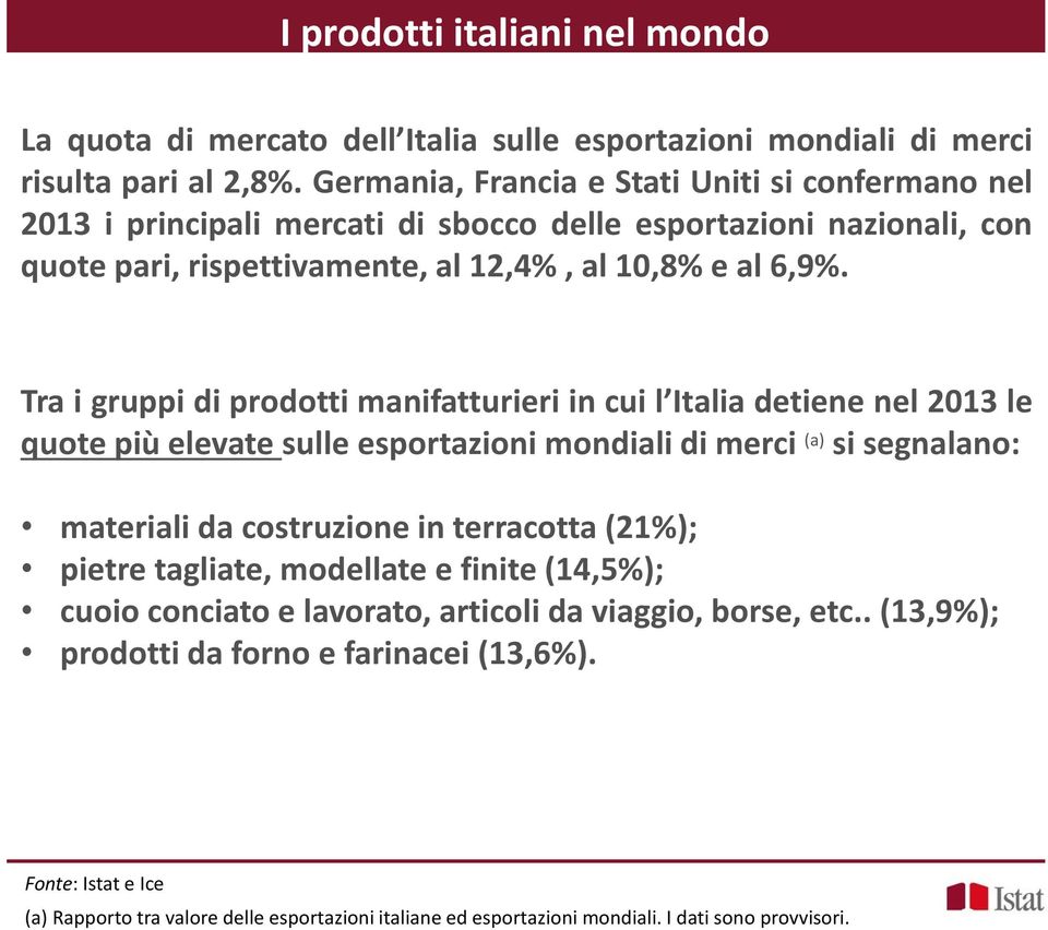 Tra i gruppi di prodotti manifatturieri in cui l Italia detiene nel 2013 le quote più elevate sulle esportazioni mondiali di merci (a) si segnalano: materiali da costruzione in terracotta
