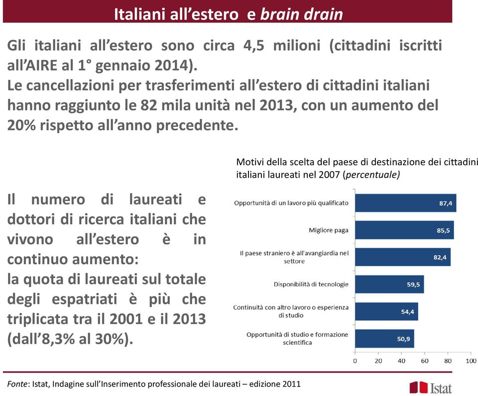 Il numero di laureati e dottori di ricerca italiani che vivono all estero è in continuo aumento: la quota di laureati sul totale degli espatriati è più che triplicata tra