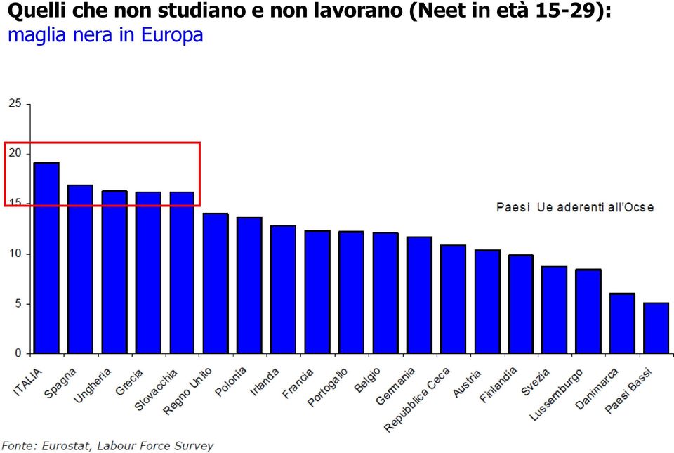 lavorano (Neet in