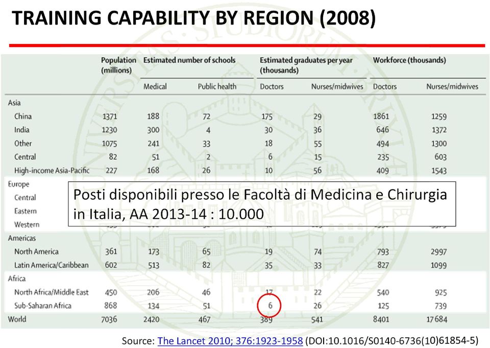 Chirurgia in Italia, AA 2013-14 : 10.