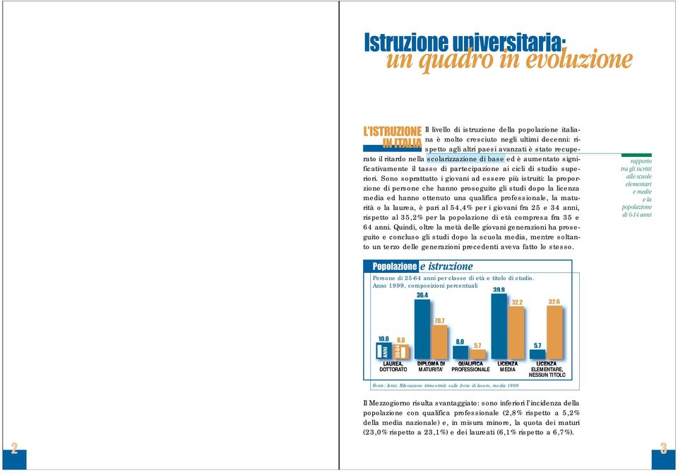 Sono soprattutto i giovani ad essere più istruiti: la proporzione di persone che hanno proseguito gli studi dopo la licenza media ed hanno ottenuto una qualifica professionale, la maturità o la