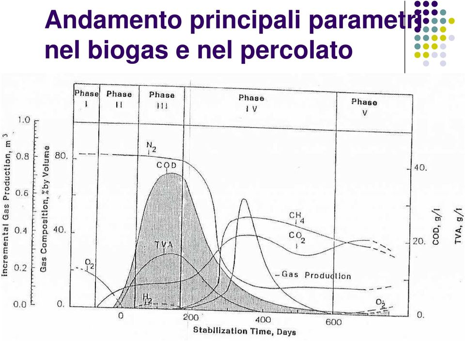 parametri nel