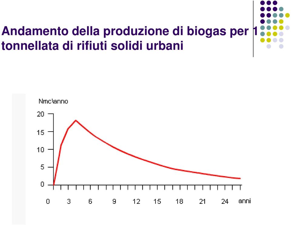 biogas per 1