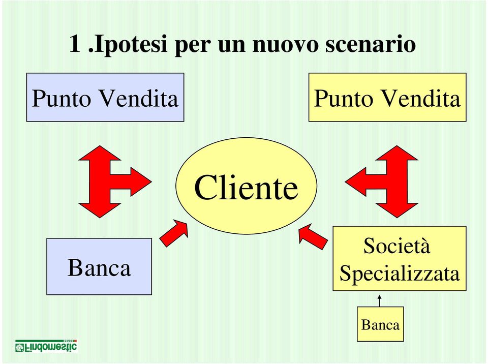 Punto Vendita Cliente