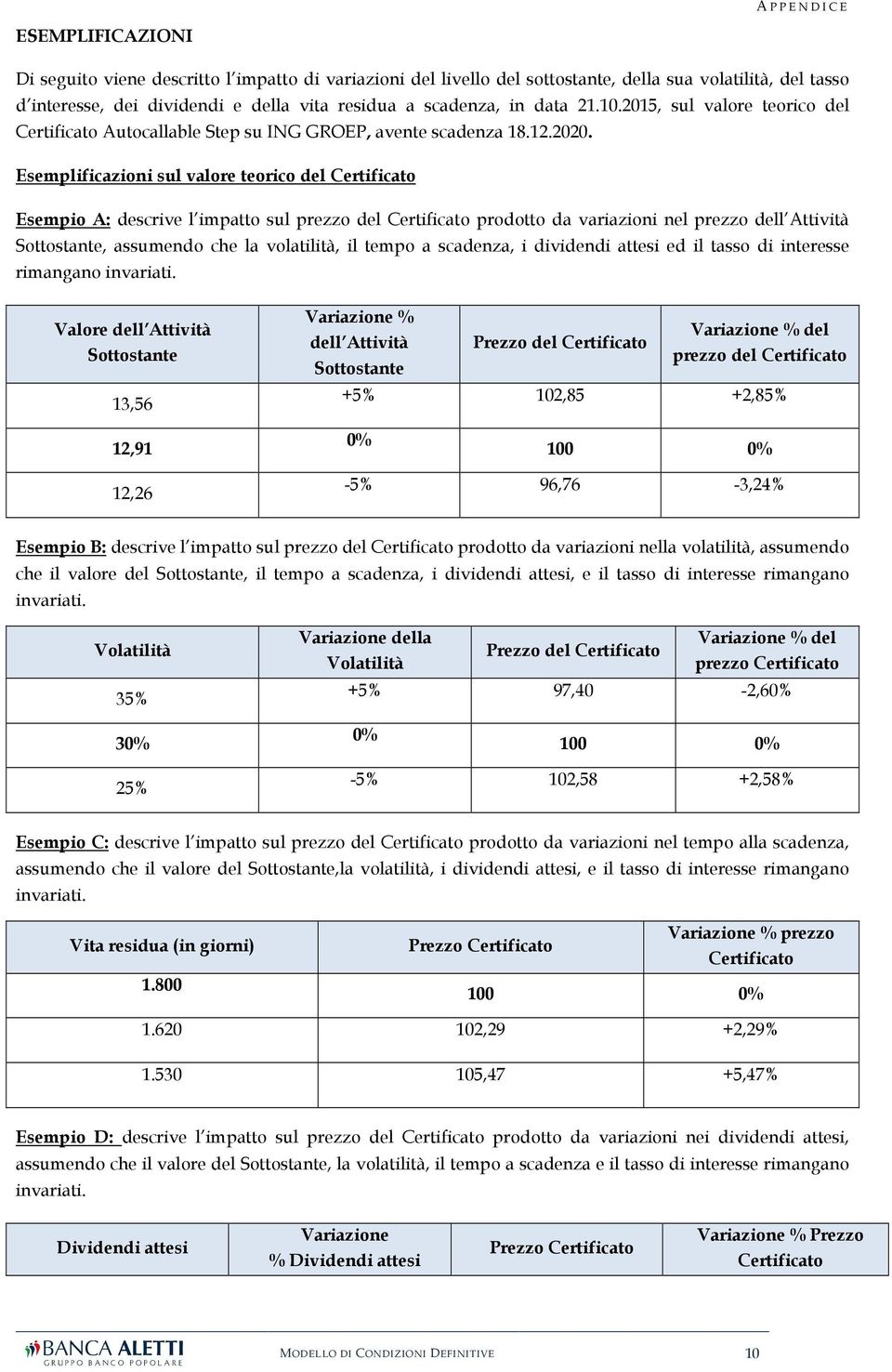 Esemplificazini sul valre teric del Certificat Esempi A: descrive l impatt sul prezz del Certificat prdtt da variazini nel prezz dell Attività Sttstante, assumend che la vlatilità, il temp a