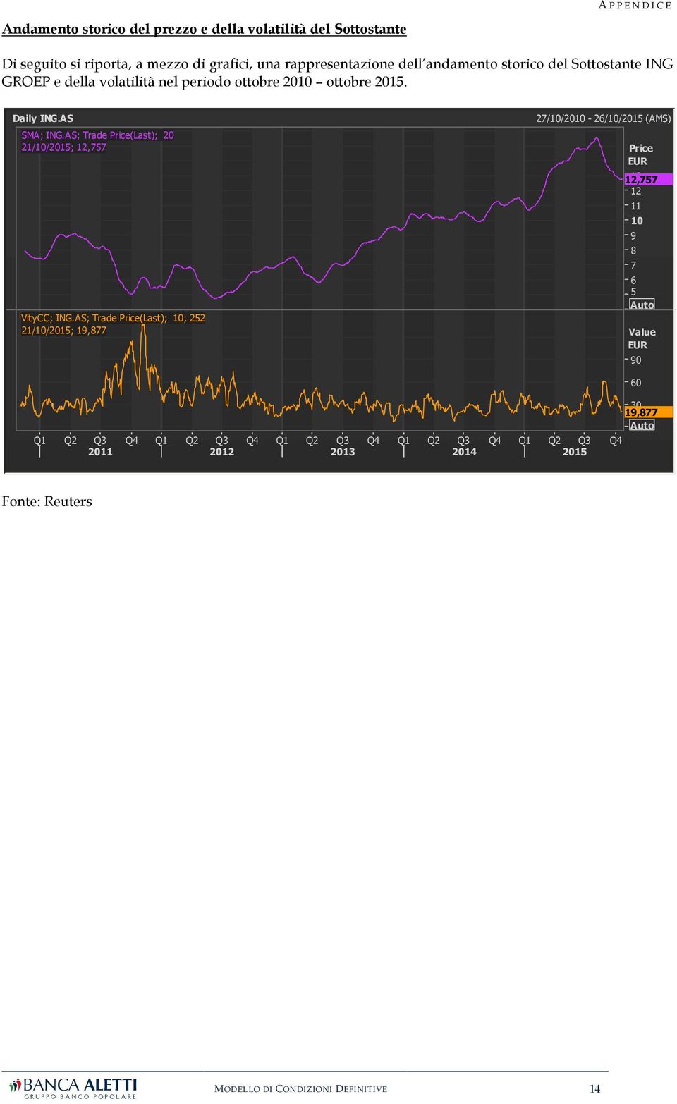 AS; Trade Price(Last); 20 21/10/2015; 12,757 Price EUR 6 5 Aut VltyCC; ING.