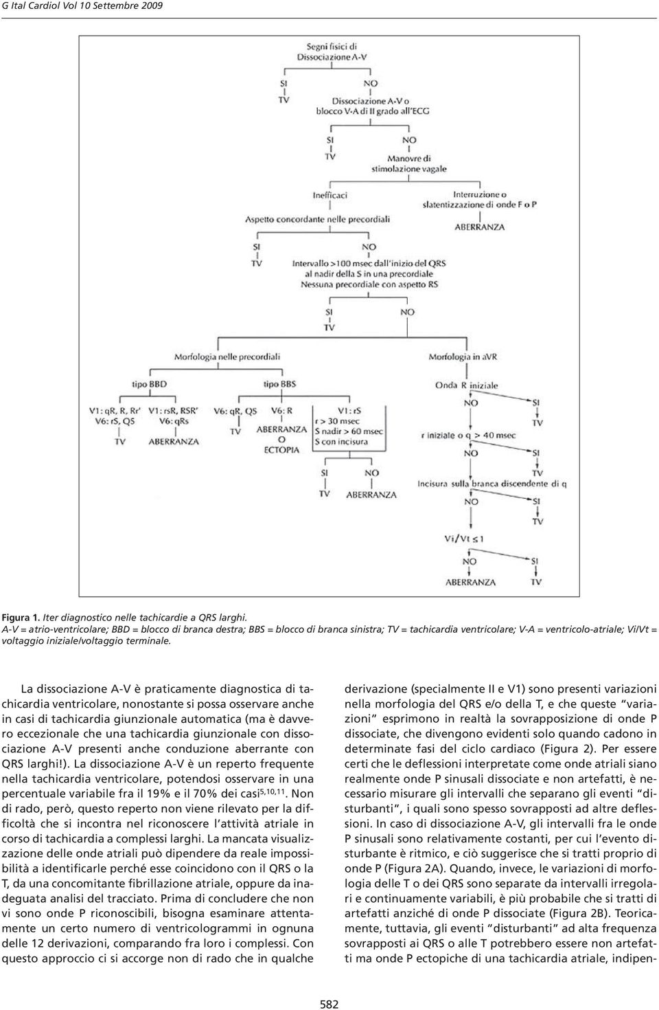 La dissociazione A-V è praticamente diagnostica di tachicardia ventricolare, nonostante si possa osservare anche in casi di tachicardia giunzionale automatica (ma è davvero eccezionale che una