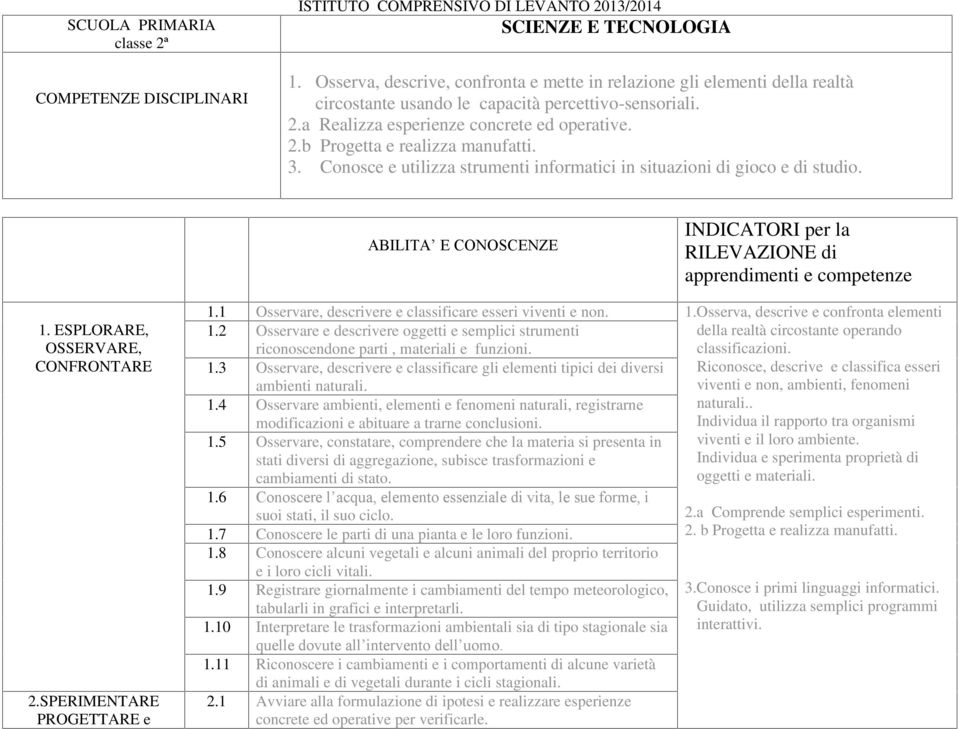 3. Conosce e utilizza strumenti informatici in situazioni di gioco e di studio. INDICATORI per la RILEVAZIONE di apprendimenti e competenze 1. ESPLORARE, OSSERVARE, CONFRONTARE 2.