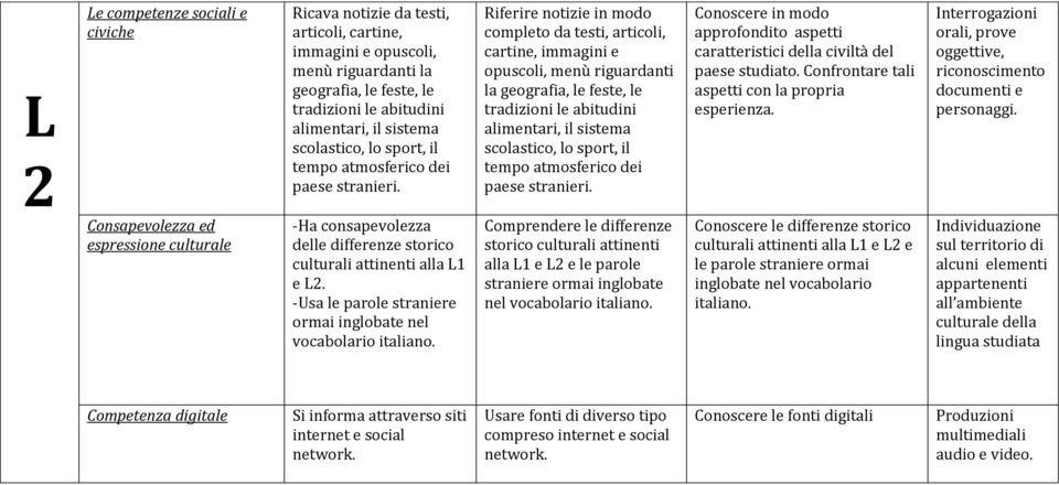 -Usa le parole straniere ormai inglobate nel vocabolario italiano.