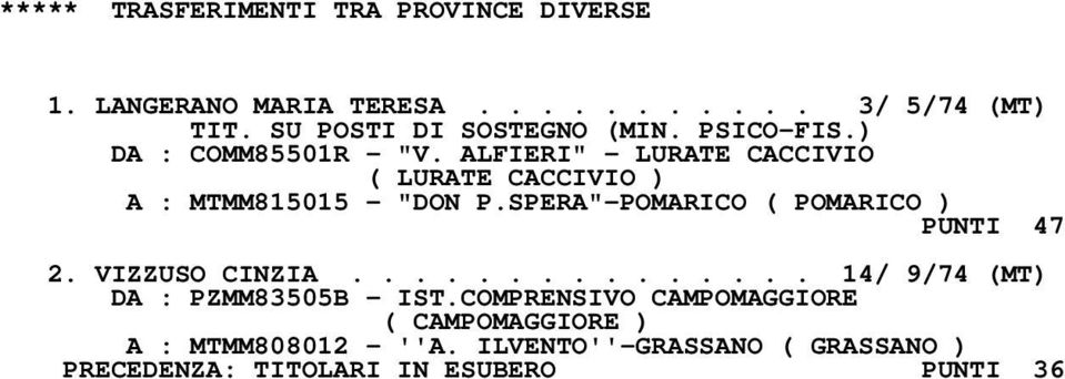 SPERA"-POMARICO ( POMARICO ) PUNTI 47 2. VIZZUSO CINZIA............... 14/ 9/74 (MT) DA : PZMM83505B - IST.