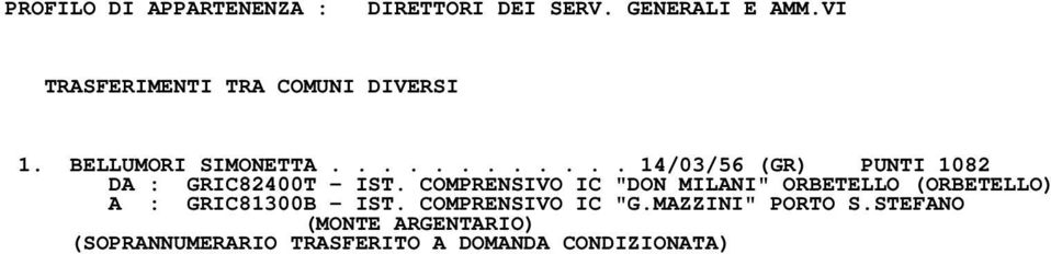 COMPRENSIVO IC "DON MILANI" ORBETELLO (ORBETELLO) A : GRIC81300B IST.