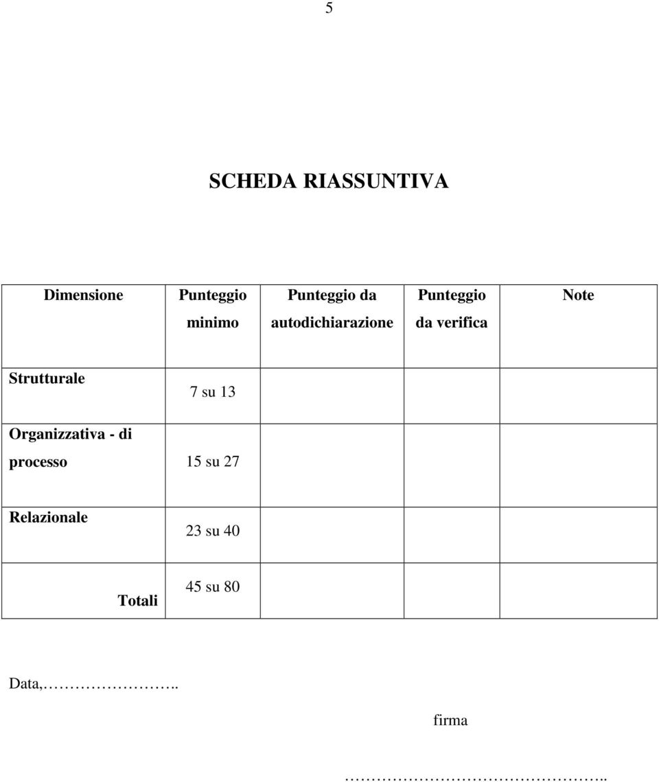 verifica Strutturale 7 su Organizzativa - di