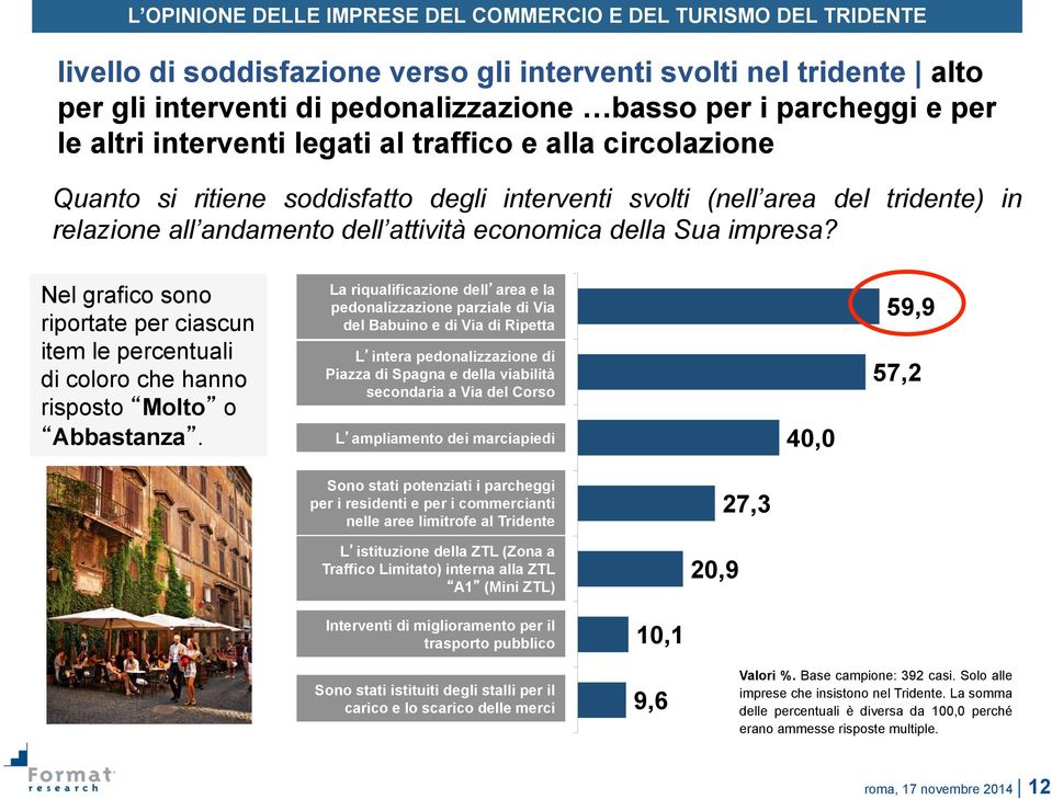 andamento dell attività economica della Sua impresa? Nel grafico sono riportate per ciascun item le percentuali di coloro che hanno risposto Molto o Abbastanza.