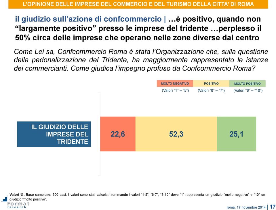 rappresentato le istanze dei commercianti. Come giudica l impegno profuso da Confcommercio Roma?