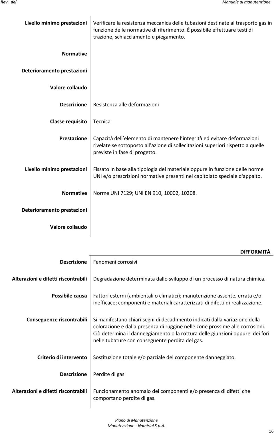 Normative Deterioramento prestazioni Valore collaudo Resistenza alle deformazioni Classe requisito Tecnica Prestazione Capacità dell elemento di mantenere l integrità ed evitare deformazioni rivelate