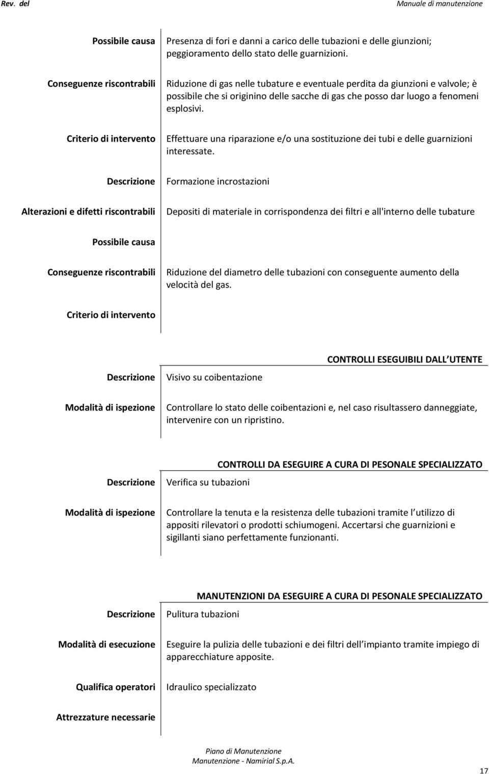 Criterio di intervento Effettuare una riparazione e/o una sostituzione dei tubi e delle guarnizioni interessate.