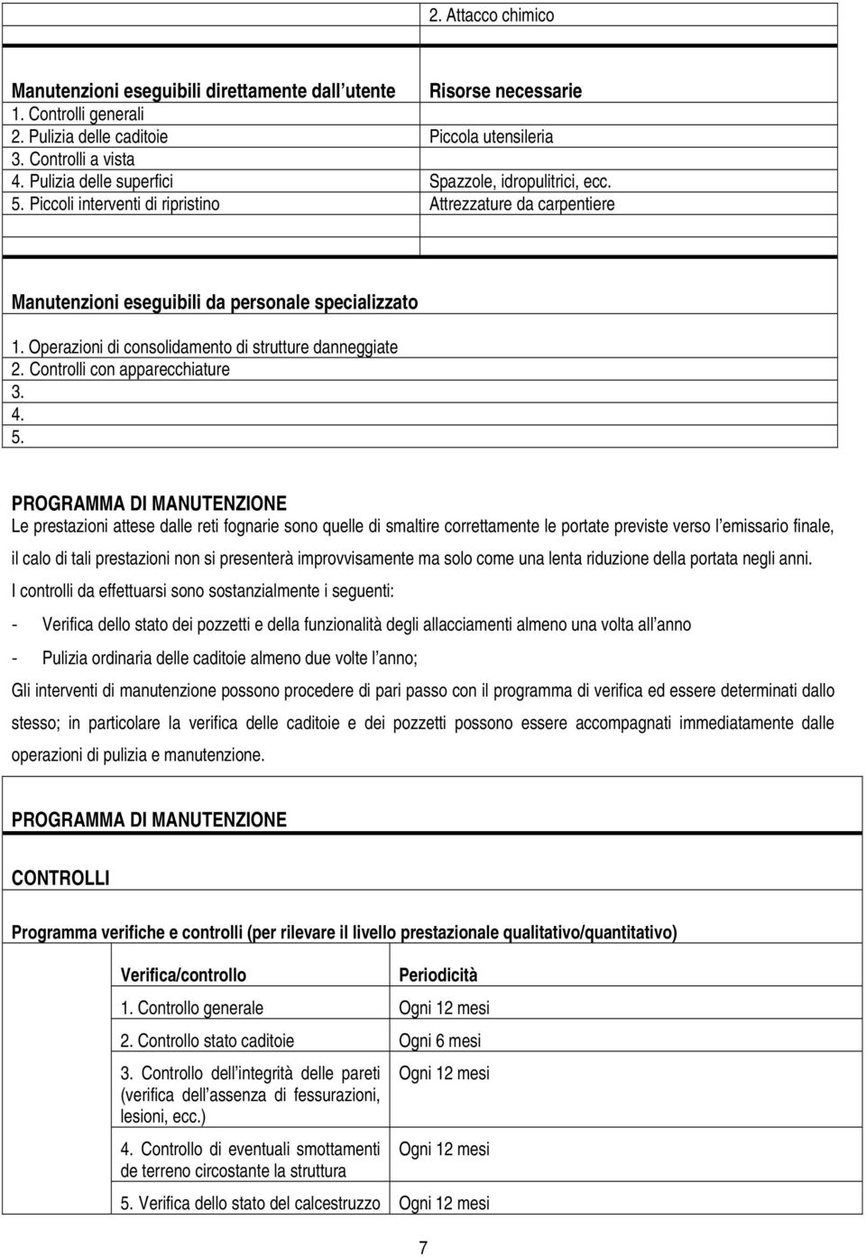 Operazioni di consolidamento di strutture danneggiate 2. Controlli con apparecchiature 3. 4.