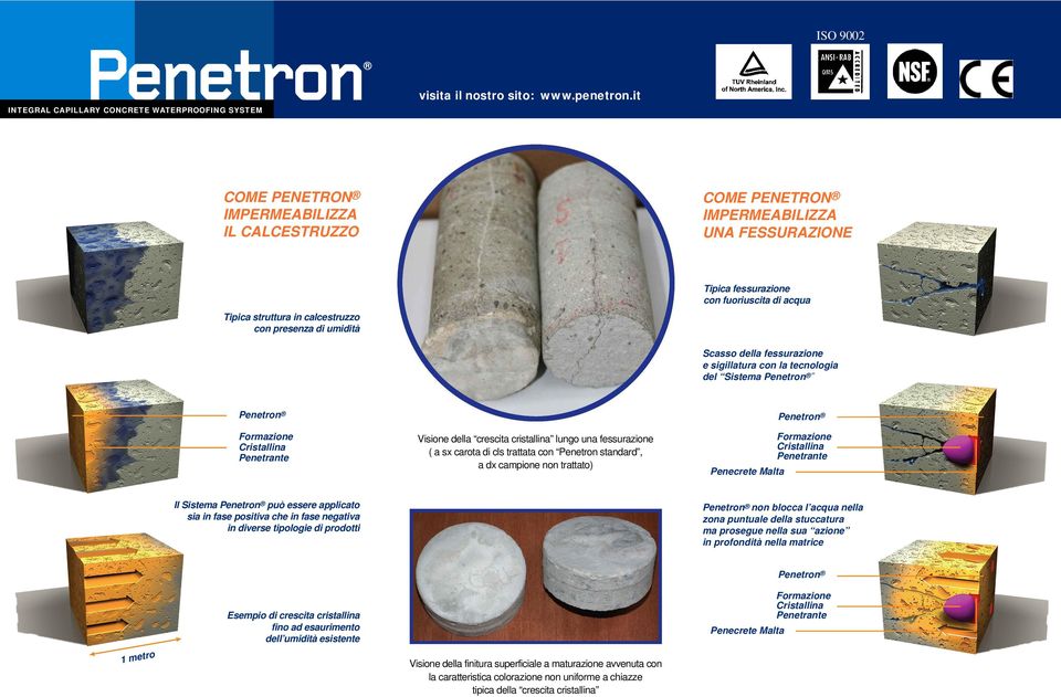 carota di cls trattata con Penetron standard, a dx campione non trattato) Penecrete Malta Formazione Cristallina Penetrante Il Sistema Penetron può essere applicato sia in fase positiva che in fase