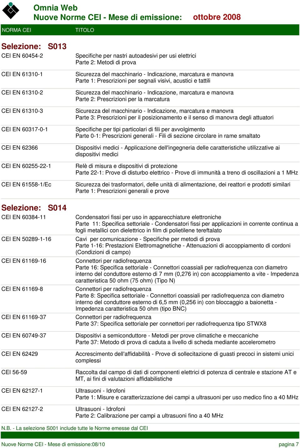 Prescrizioni generali - Fili di sezione circolare in rame smaltato Dispositivi medici - Applicazione dell'ingegneria delle caratteristiche utilizzative ai dispositivi medici Relè di misura e