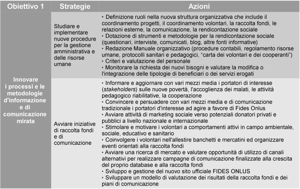 relazioni esterne, la comunicazione, la rendicontazione sociale Dotazione di strumenti e metodologie per la rendicontazione sociale (questionari, interviste, comunicati, blog, altre fonti