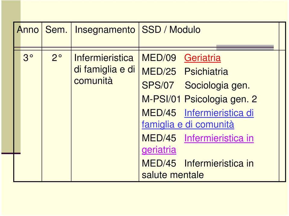 MED/09 Geriatria MED/25 Psichiatria SPS/07 Sociologia gen.