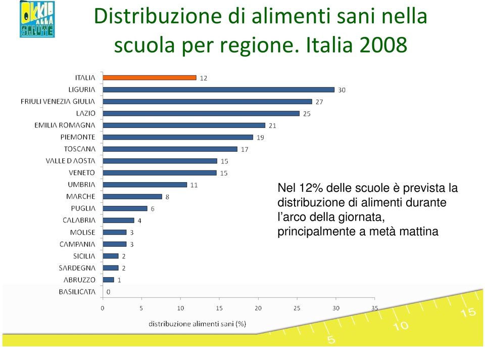 Italia 2008 Nel 12% delle scuole è prevista la