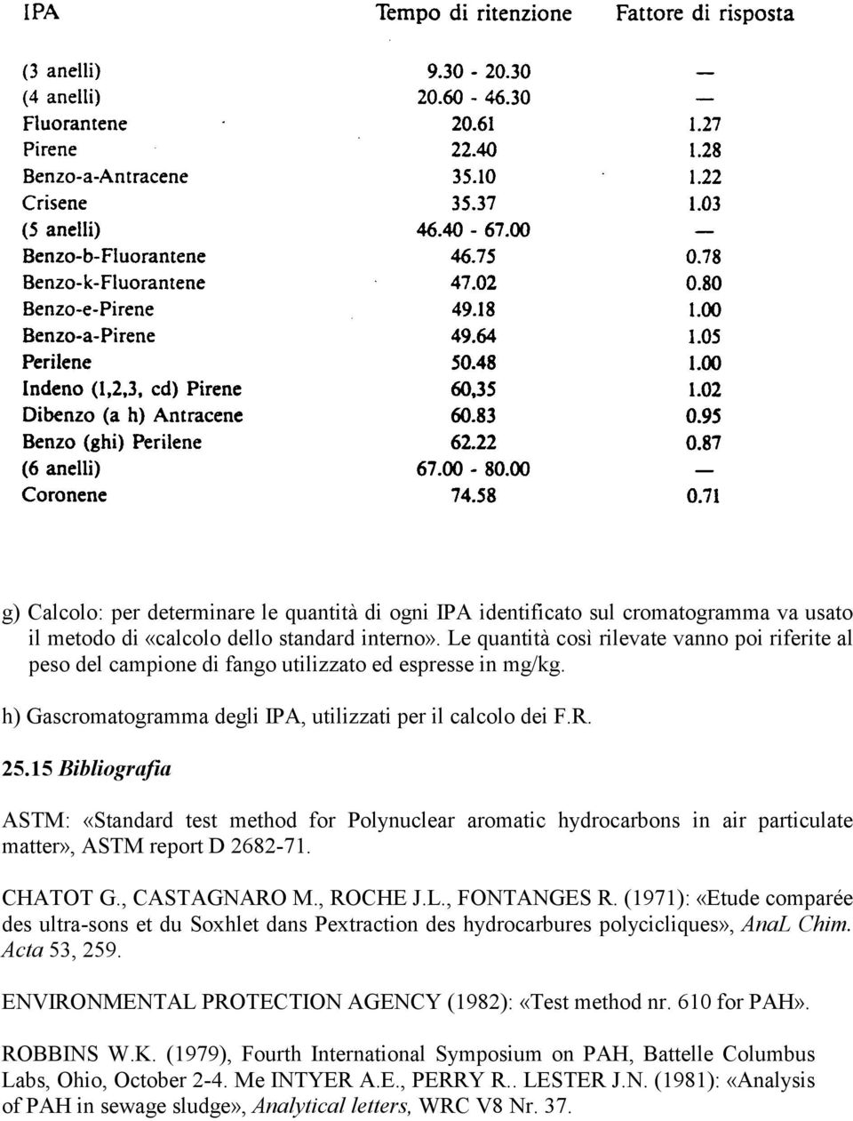 15 Bibliografia ASTM: «Standard test method for Polynuclear aromatic hydrocarbons in air particulate matter», ASTM report D 2682-71. CHATOT G., CASTAGNARO M., ROCHE J.L., FONTANGES R.