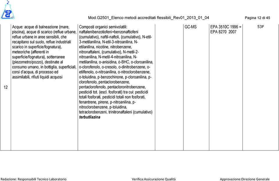 superficiali, corsi d'acqua, di processo ed assimilabili, rifiuti liquidi acquosi Composti organici semivolatili: naftalenibenzotiofeni+benzonaftiofeni (cumulativo), naftil-naftoli, (cumulativo),