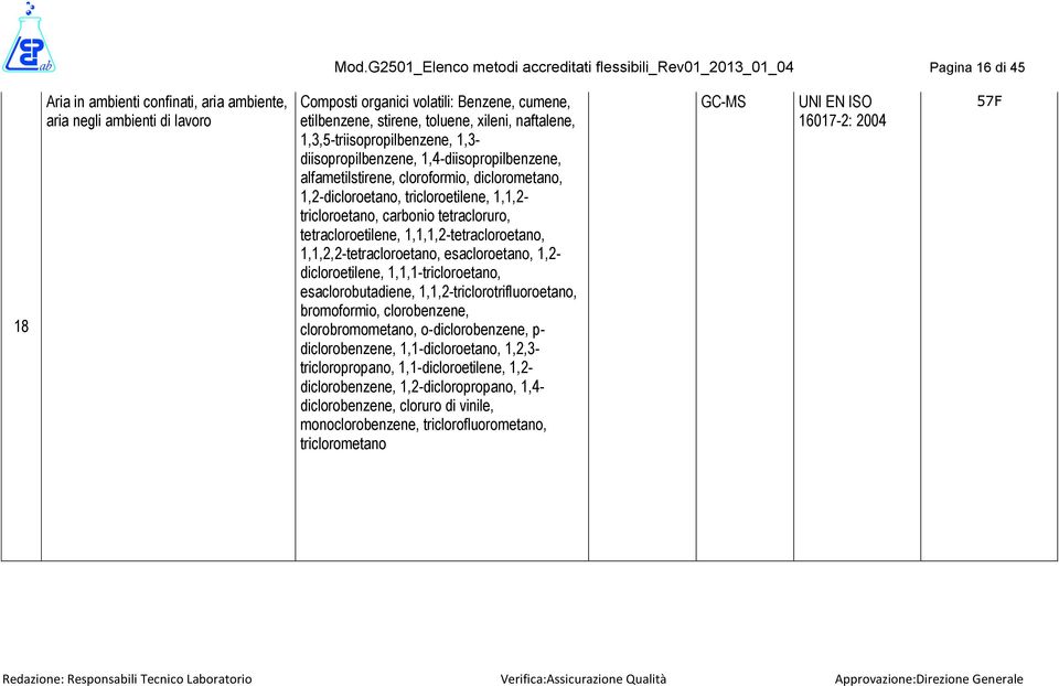 tricloroetilene, 1,1,2- tricloroetano, carbonio tetracloruro, tetracloroetilene, 1,1,1,2-tetracloroetano, 1,1,2,2-tetracloroetano, esacloroetano, 1,2- dicloroetilene, 1,1,1-tricloroetano,