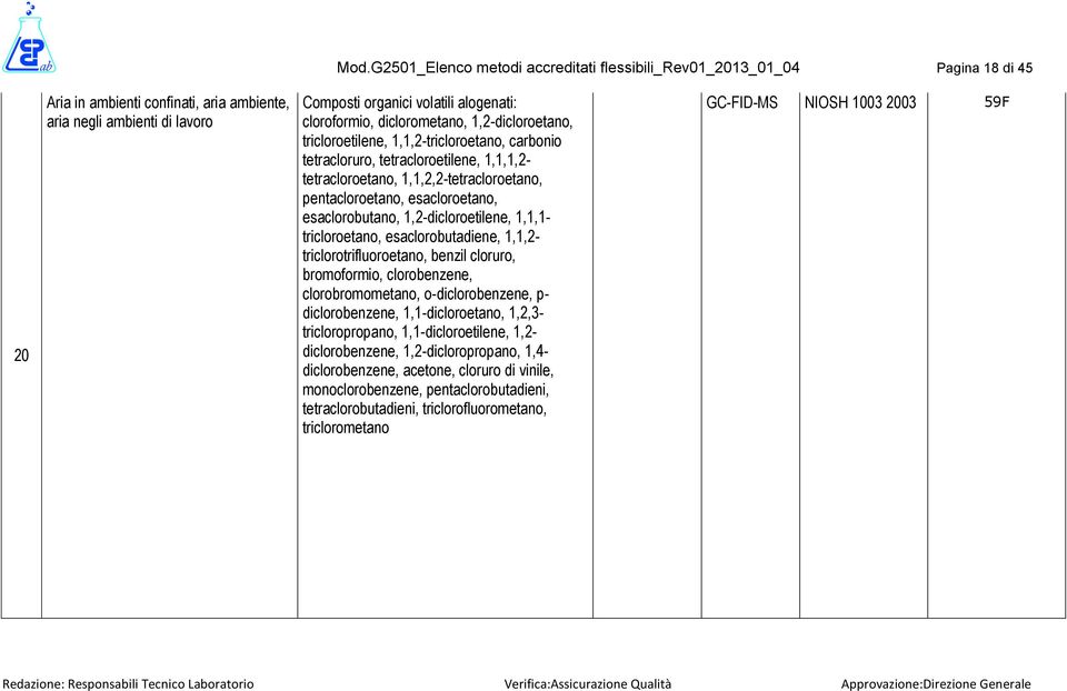 esacloroetano, esaclorobutano, 1,2-dicloroetilene, 1,1,1- tricloroetano, esaclorobutadiene, 1,1,2- triclorotrifluoroetano, benzil cloruro, bromoformio, clorobenzene, clorobromometano,