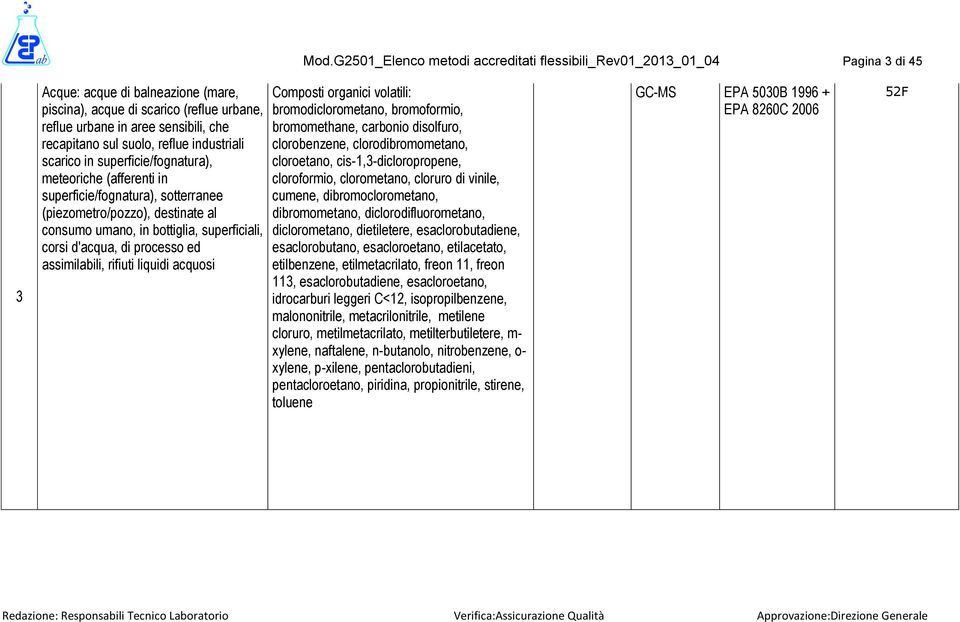 superficiali, corsi d'acqua, di processo ed assimilabili, rifiuti liquidi acquosi Composti organici volatili: bromodiclorometano, bromoformio, bromomethane, carbonio disolfuro, clorobenzene,