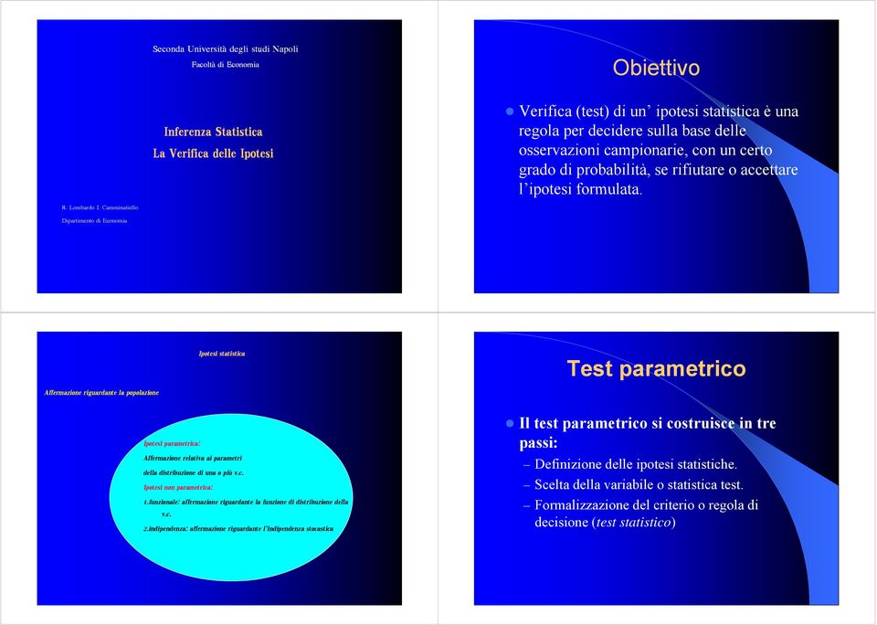 per decidere sulla base delle osservazioi campioarie, co u certo grado di probabilità, se rifiutare o accettare l ipotesi formulata.